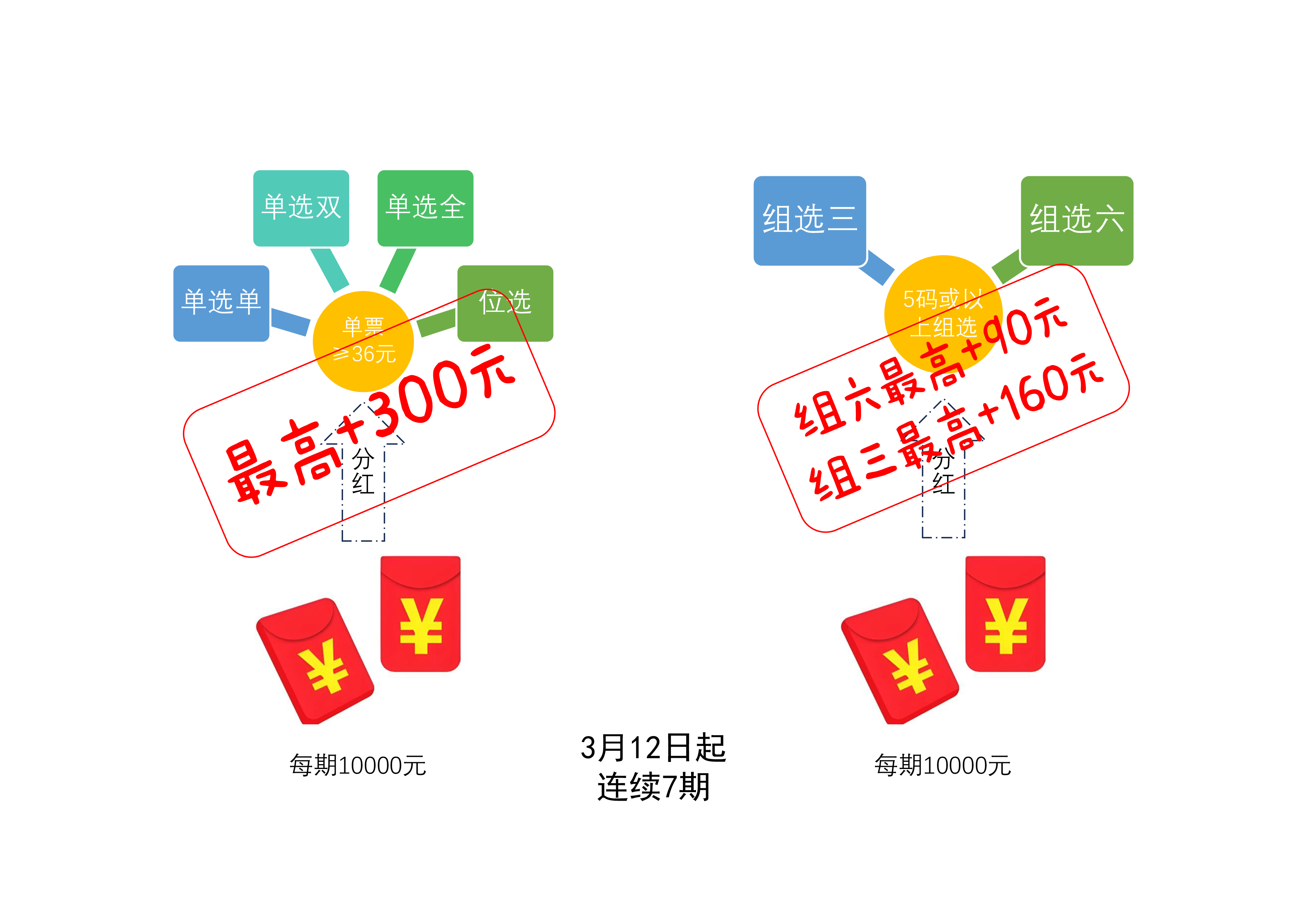 3D 03月11日个人见解