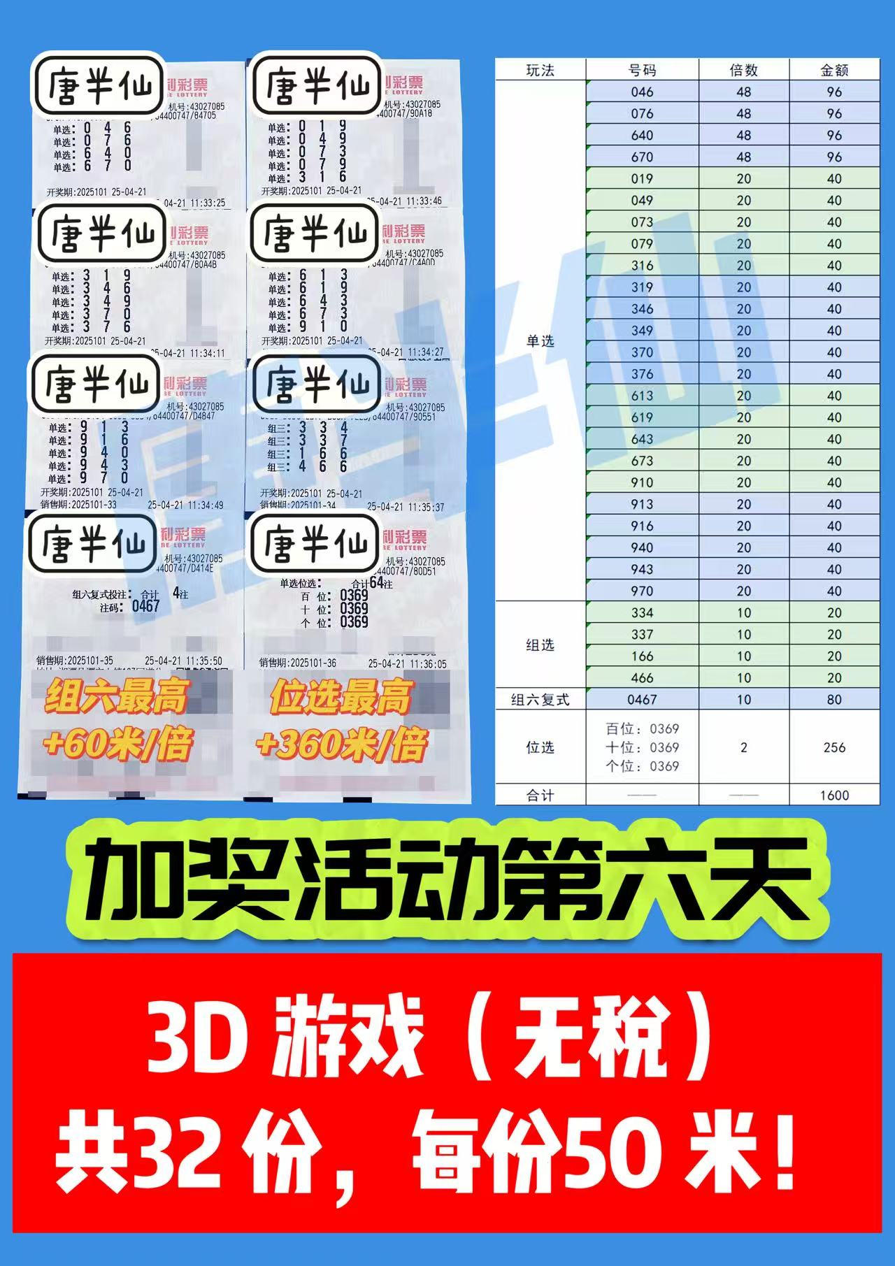 3D-16 04月21日实票分享