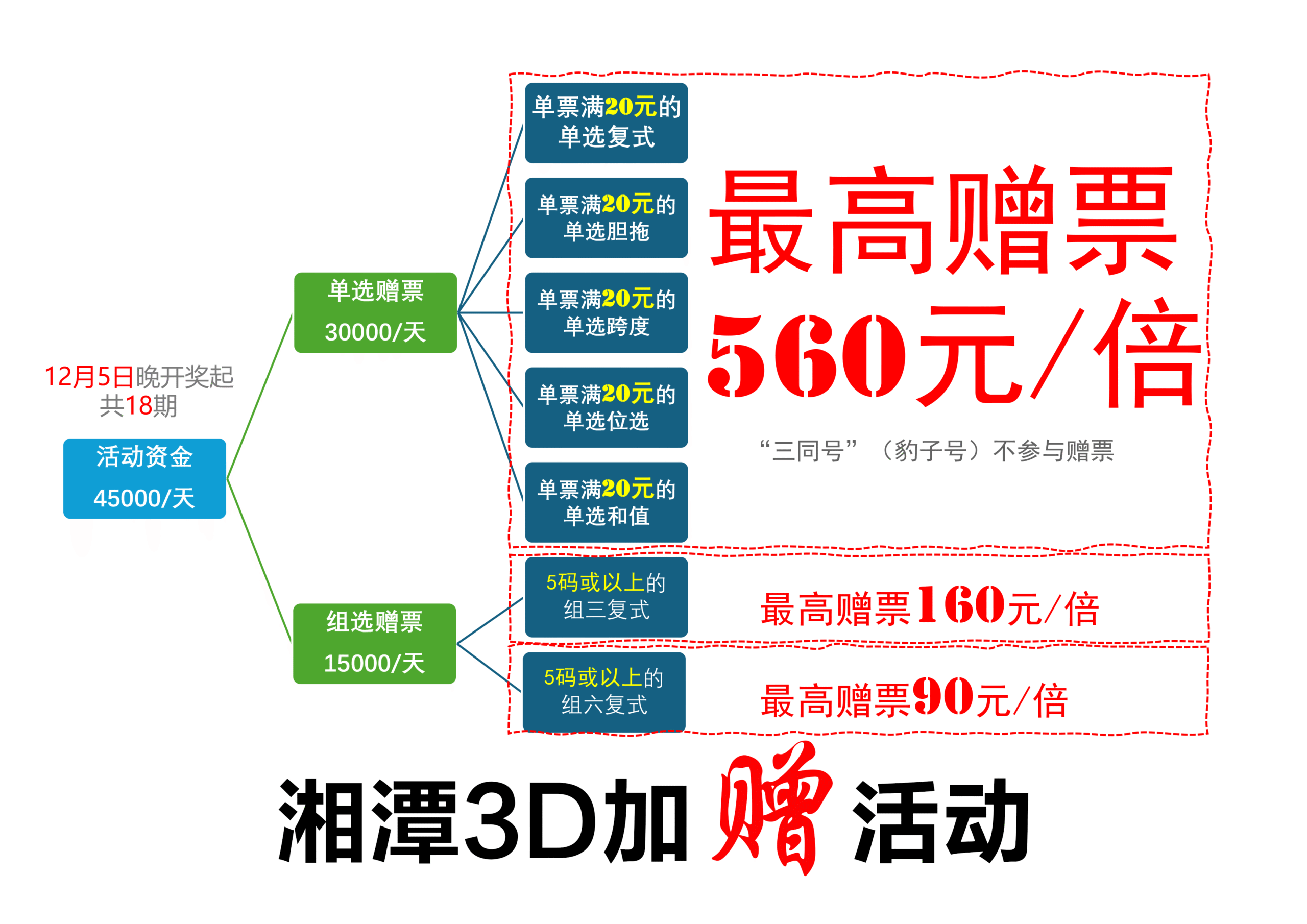 1764961758-3D活动（彩色2）-scaled 12月06日实票分享