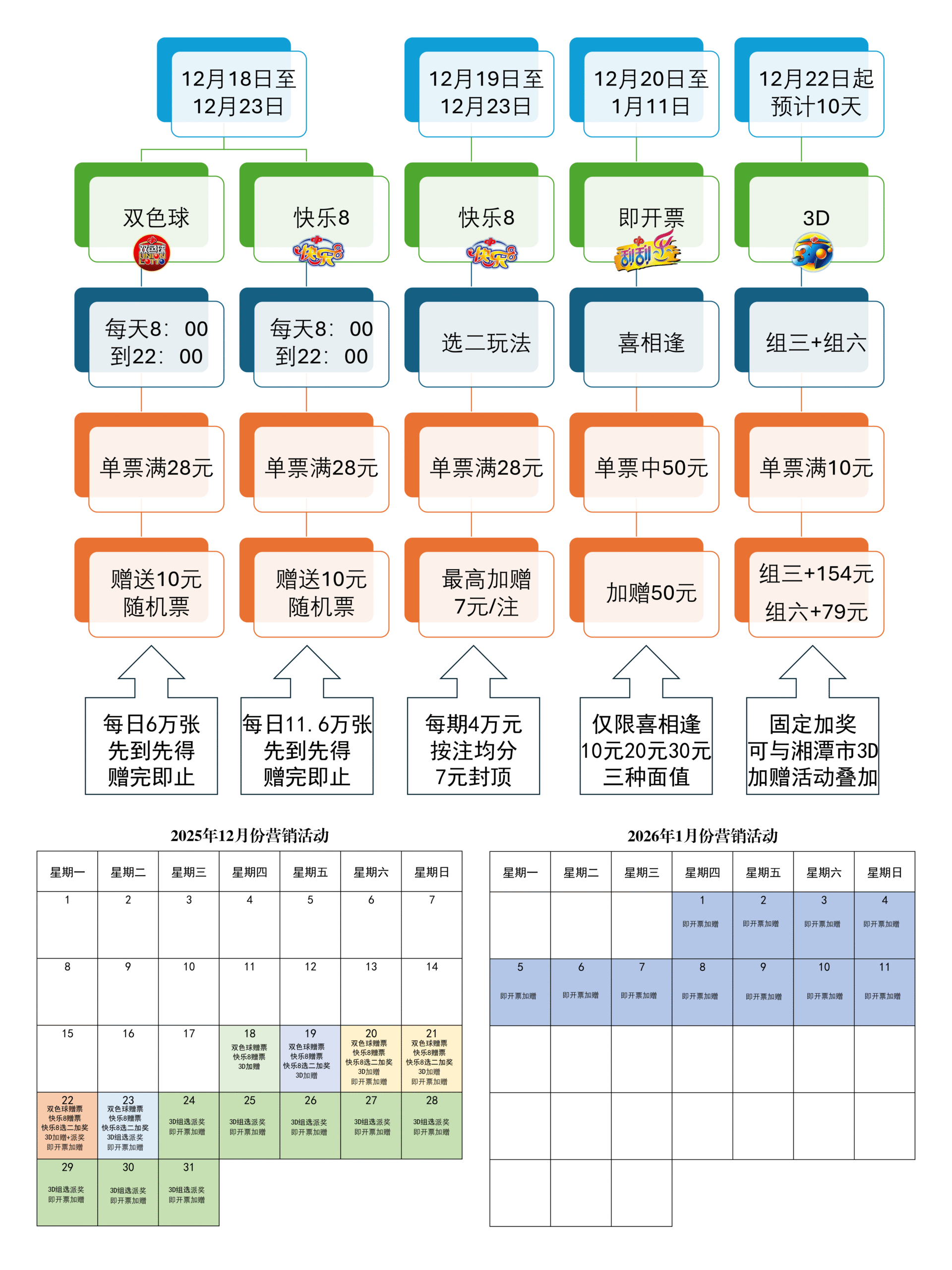 1766211651-活动汇总-scaled 12月21日个人见解